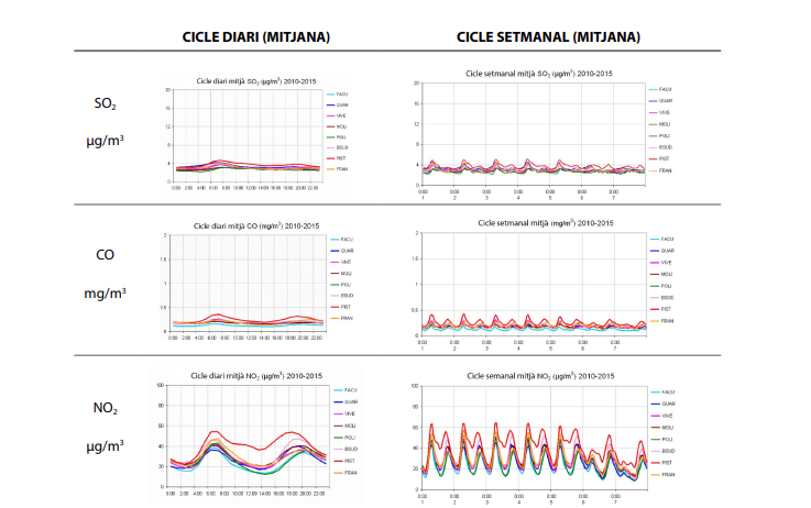 Evaluación análisis e interpretación de datos